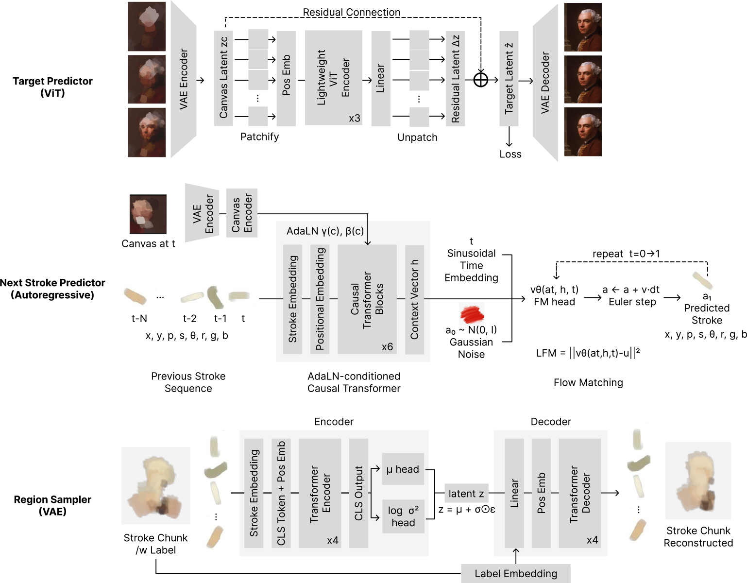 Model Architecture